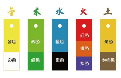 5行顏色|五行對應五類顏色，你知道自己的喜忌顏色嗎？用對可助你一帆風。